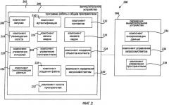 Общее пространство для обмена информацией (патент 2458388)