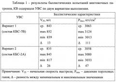 Капсюль-воспламенитель (варианты) (патент 2646906)