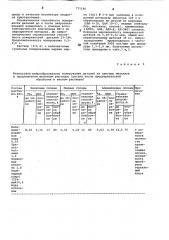 Водный раствор для виброабразивного полирования цветных металлов (патент 771190)