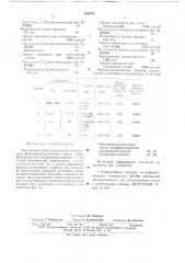 Полимерная пресскомпозиция (патент 630270)