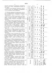 Способ варки целлюлозы, полуцеллюлозы и химической древесной массы из растительногосырья (патент 340728)