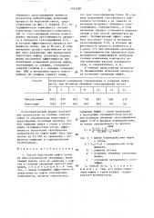 Способ подготовки нефти (патент 1493280)