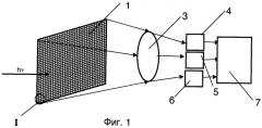 Способ определения координат заряженных частиц (патент 2379711)