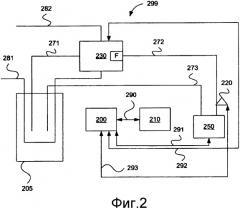 Способ и устройство, относящиеся к необходимости обслуживания фильтра в устройстве подачи жидкости системы scr (патент 2519595)
