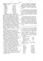 Металлическая шихта (патент 1601131)