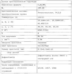 Новая полиморфная форма кальцимиметического соединения (патент 2599789)