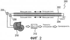 Многослойный детектор и способ измерения потока электронов (патент 2390041)