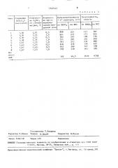 Способ получения соляной кислоты и бисульфата калия (патент 1527143)