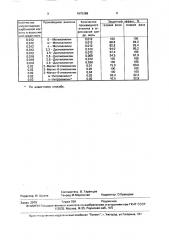 Способ защиты титана от коррозии (патент 1675386)