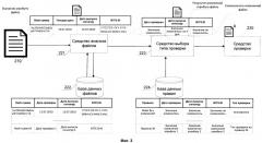 Система и способ выбора оптимального типа антивирусной проверки при доступе к файлу (патент 2523112)