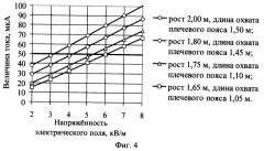 Устройство для индивидуального учета уровня воздействия электрического поля на организм человека (патент 2264632)