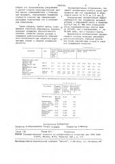 Масса для изготовления абразивного инструмента (патент 1203796)