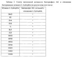 Композиция антибактериальная для продления срока годности охлажденной рыбы и снижения риска возникновения инфекций, передаваемых пищевым путем, штаммы бактериофагов, используемые для ее получения (патент 2644667)