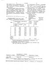 Пенообразующий состав для глушения скважин (патент 1632969)