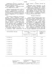 Способ оценки белковости зерна в экстремальных условиях выращивания растений (патент 1327850)