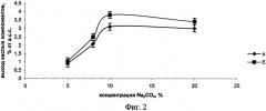 Регулятор роста растений с фунгицидным действием "вэрва" (патент 2298327)