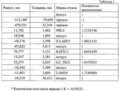 Зеркально-линзовый объектив для работы в ближнем ик-спектральном диапазоне (патент 2631531)