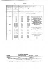 Способ раскисления полуспокойной стали (патент 1802821)