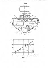 Кавитационный диспергатор (патент 1729564)