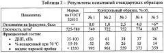 Стандартные образцы для метрологического обеспечения испытаний автомобильных бензинов при оценке их склонности к образованию отложений на деталях форсунок (патент 2663154)