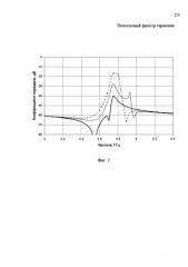Полосковый фильтр гармоник (патент 2590313)