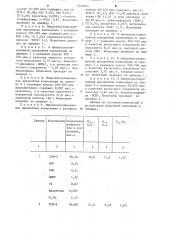 Микрокапсулированная анаэробная композиция (патент 1249051)