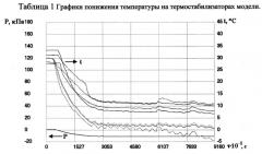 Устройство для термостабилизации приустьевой зоны скважин (патент 2534879)