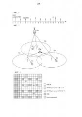 Способ и устройство обратной связи для кооперативной многоточечной связи в системе связи (патент 2599779)