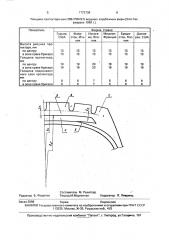 Радиальная пневматическая шина для грузовых автомобилей (патент 1773738)