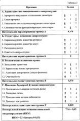 Способ биомикроскопического исследования микрососудов конъюнктивы глазного яблока (патент 2269288)
