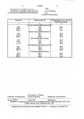 Гаметоцид для пшеницы (патент 1632396)