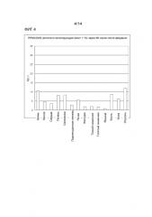 Меченное радиоактивным металлом антитело против кадгерина (патент 2577125)