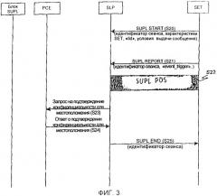 Система предоставления информации о местоположении, отражающая пользовательские настройки, и соответствующий способ оказания услуг (патент 2380832)