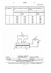 Способ измерения электропроводности полупроводников (патент 1827695)