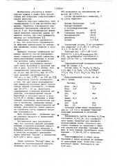 Способ консервирования сгущенной молочной сыворотки (патент 1159540)