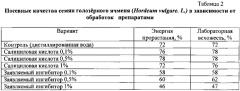 Способ ингибирования прорастания семян зерновых культур (патент 2629990)