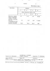 Способ получения гранулированного удобрения (патент 1518327)