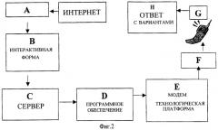 Система отправки текстовых сообщений, преобразованных в речь, через соединение интернет с телефоном и способ ее работы (патент 2303332)