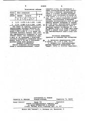 Способ измерения нестационарных полей в геоэлектроразведке (патент 868680)
