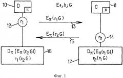 Криптография с параметризацией на эллиптической кривой (патент 2533087)