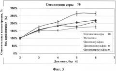 Способ производства ароматизированной водной жидкости (патент 2564575)