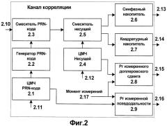 Способ определения координат мобильного приемника спутниковой радионавигационной системы (срнс) (патент 2432584)