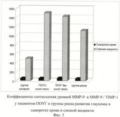 Способ прогнозирования заболевания первичной открытоугольной глаукомы (патент 2483306)