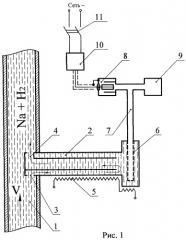 Способ определения концентрации водорода (патент 2466370)