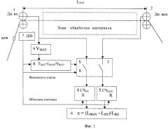 Устройство для измерения относительной деформации материала (патент 2261415)