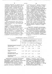 Способ получения пористого материала (патент 611436)