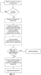 Система контроля транспортных средств с системой защиты от несанкционированного доступа (патент 2265889)