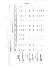 Катализатор для гидроочистки нефтяных мазутов (патент 500740)
