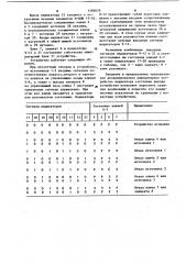 Резервированное трехканальное мажоритарное устройство (патент 1102070)