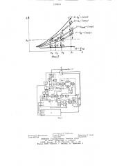 Способ ограничения вибраций на металлорежущем станке и устройство для его осуществления (патент 1278815)